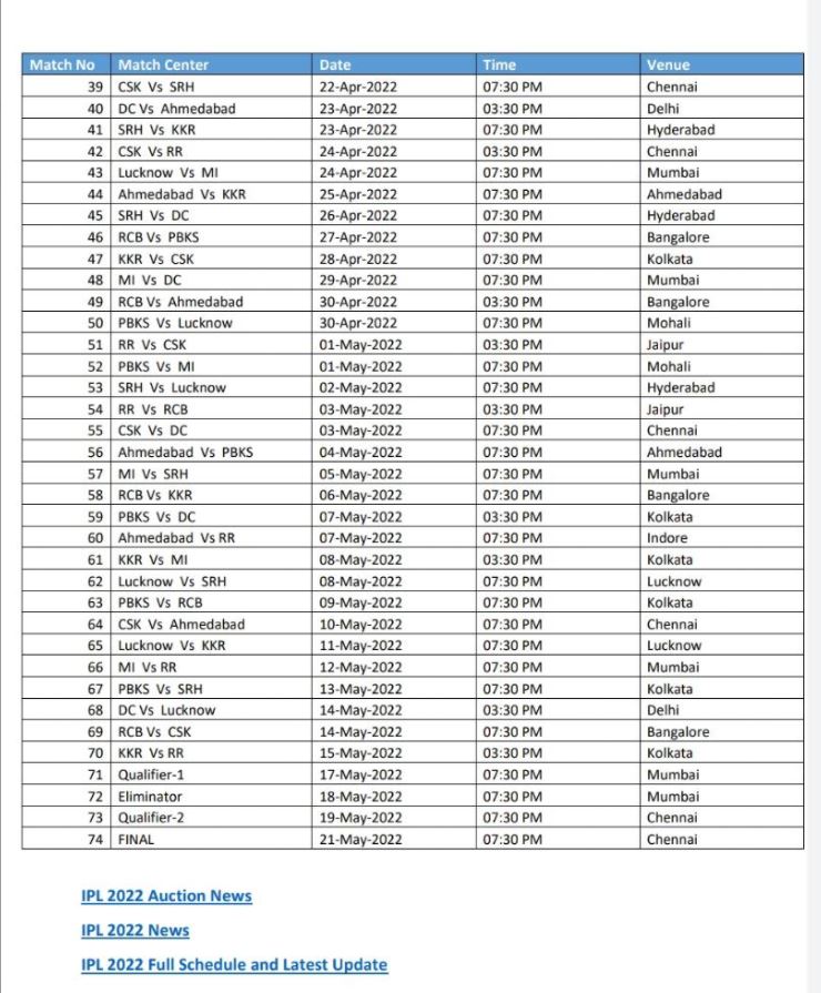 IPL 2022 का संभावित शेड्यूल