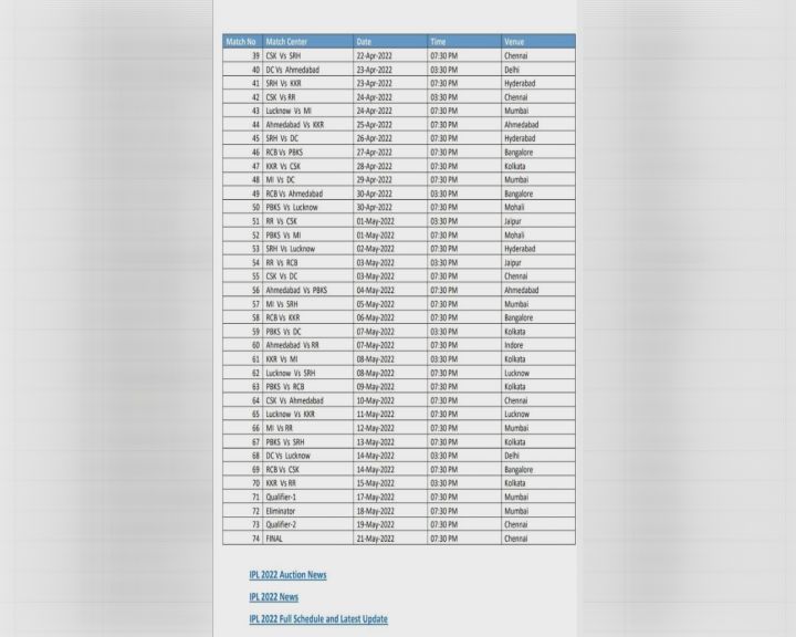 IPL 2022: ਅਗਲੇ ਸਾਲ ਭਾਰਤ ’ਚ ਹੋਵੇਗਾ IPL, ਜਾਣੋ ਹਰ ਮੈਚ ਦਾ ਸਮਾਂ ਤੇ ਸ਼ਡਿਊਲ