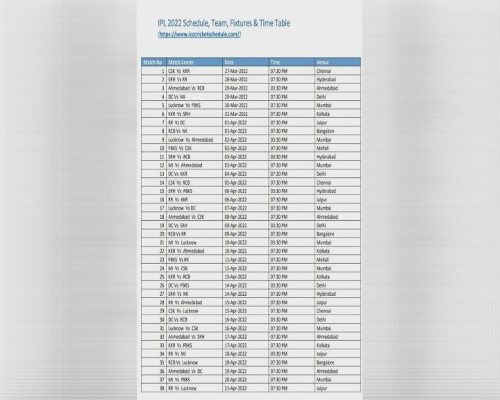 IPL 2022: ਅਗਲੇ ਸਾਲ ਭਾਰਤ ’ਚ ਹੋਵੇਗਾ IPL, ਜਾਣੋ ਹਰ ਮੈਚ ਦਾ ਸਮਾਂ ਤੇ ਸ਼ਡਿਊਲ