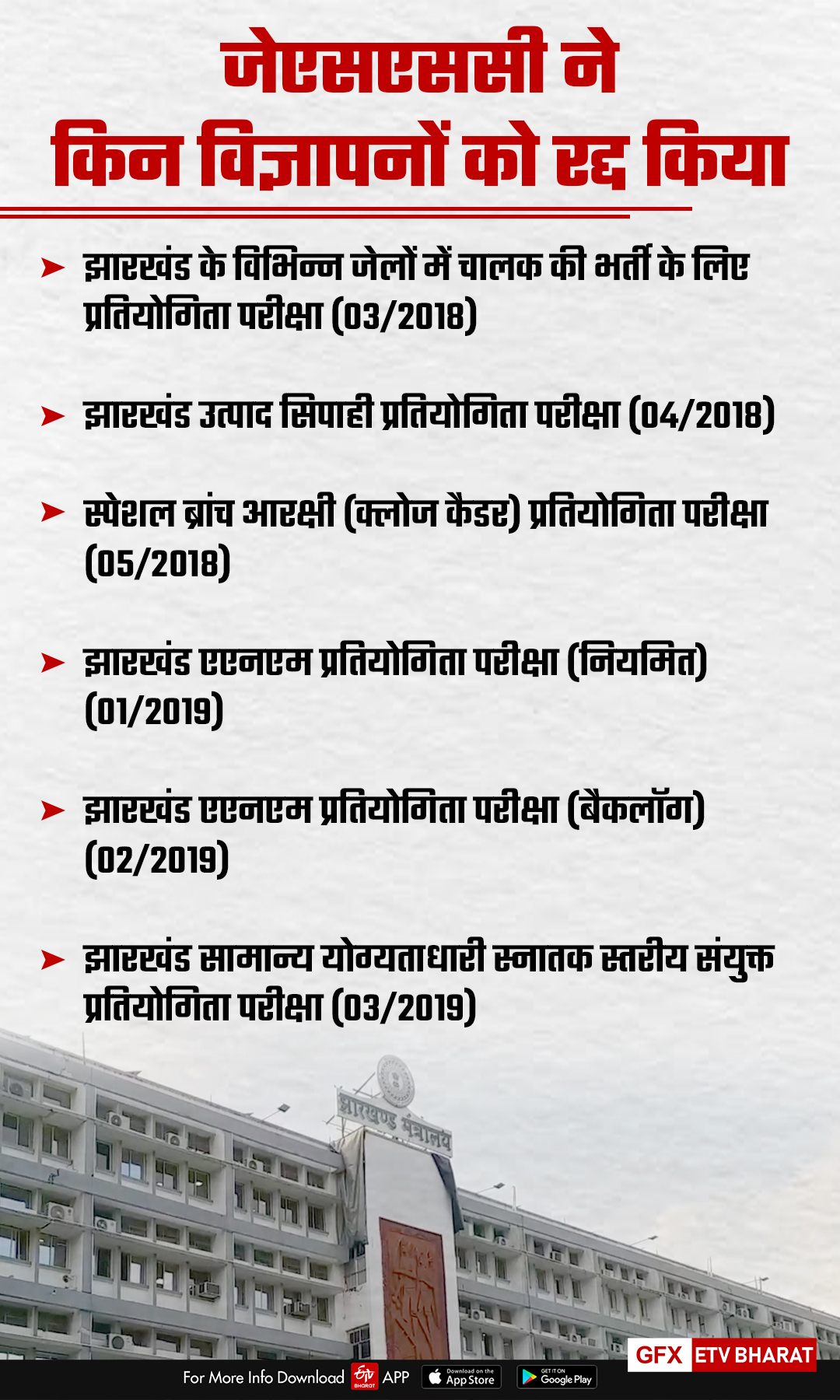 after-postponing-exams-jssc-not-returned-money-of-students-in-jharkhand