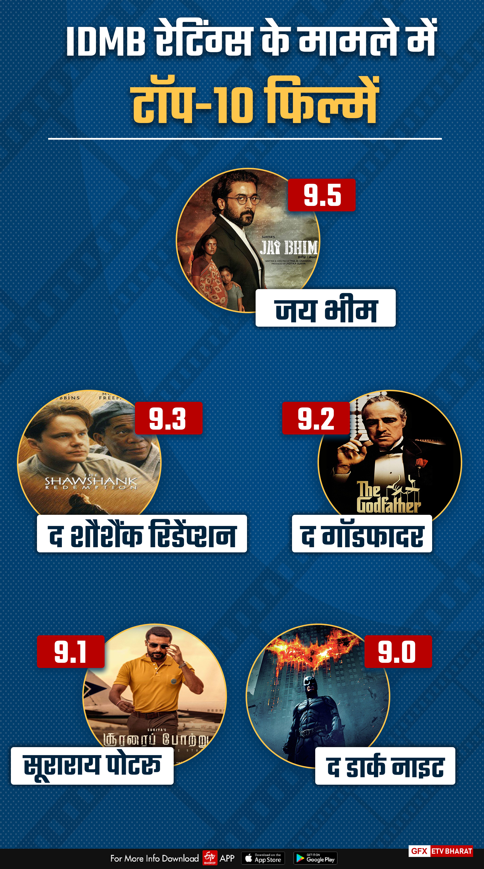 IMDb पर टॉप रेटिंग्स वाली फिल्में