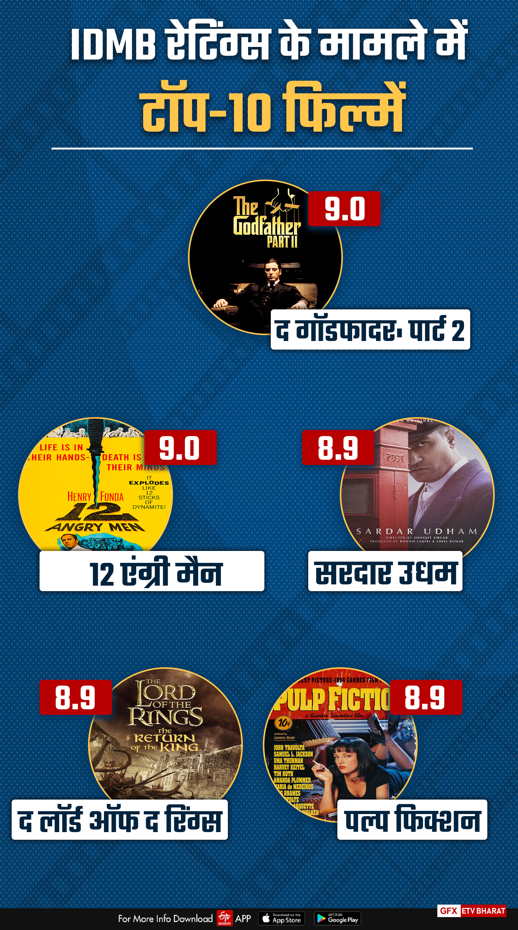 IMDb पर टॉप रेटिंग्स वाली फिल्में