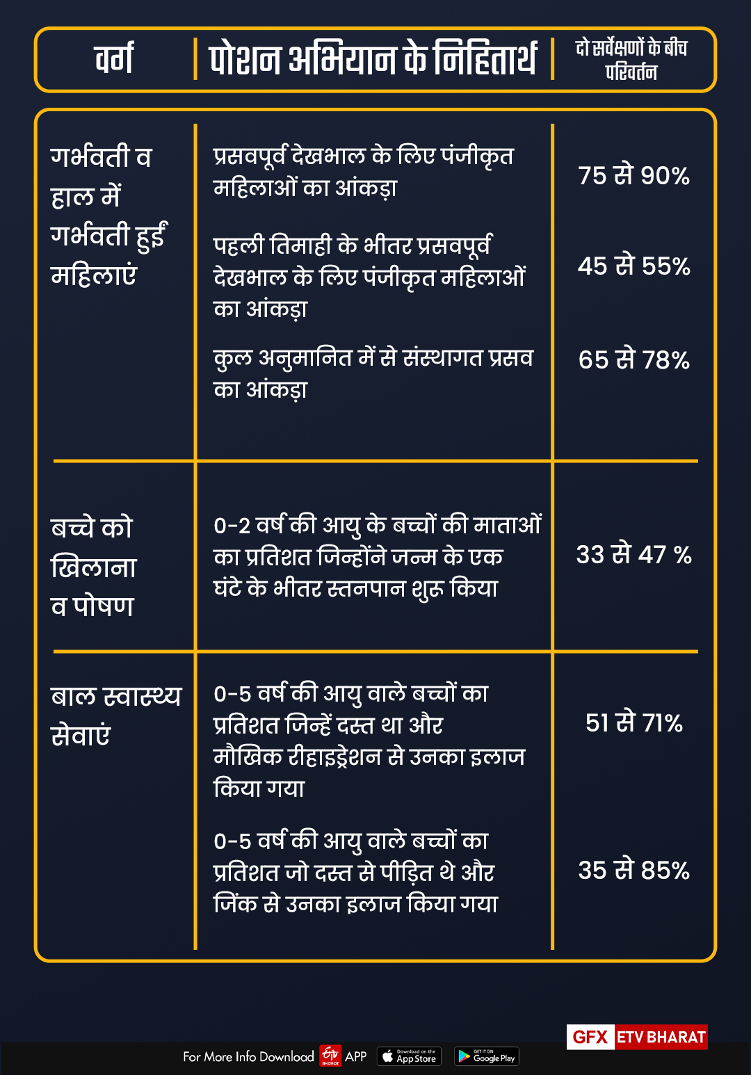 विश्व पोषण रिपोर्ट