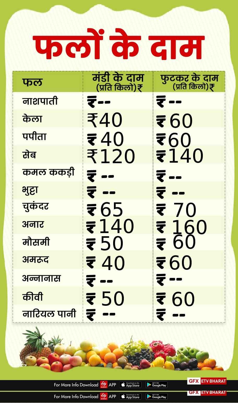 fruits price