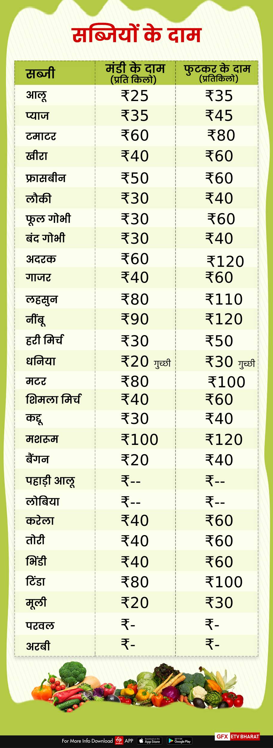 vegetables price