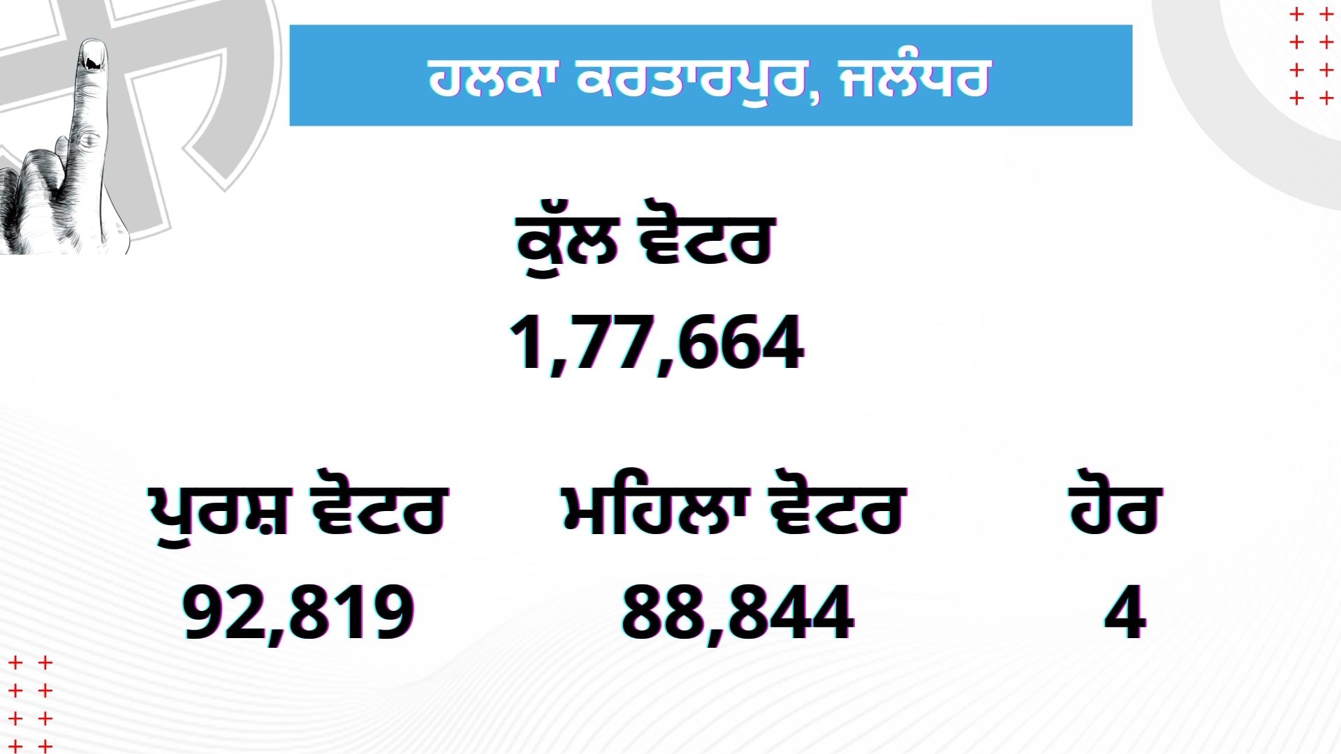 Assembly Elections 2022: ਵਿਕਾਸ ਦੀ ਉਡੀਕ ’ਚ ਜਲੰਧਰ ਦੇ ਹਲਕਾ ਕਰਤਾਰਪੁਰ ਦੇ ਪਿੰਡ ਭਗਵਾਨਪੁਰਾ ਦੇ ਵਾਸੀ