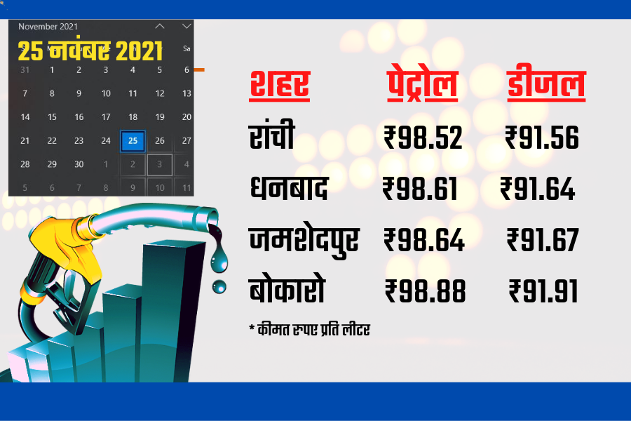 Petrol diesel price in four districts of Jharkhand