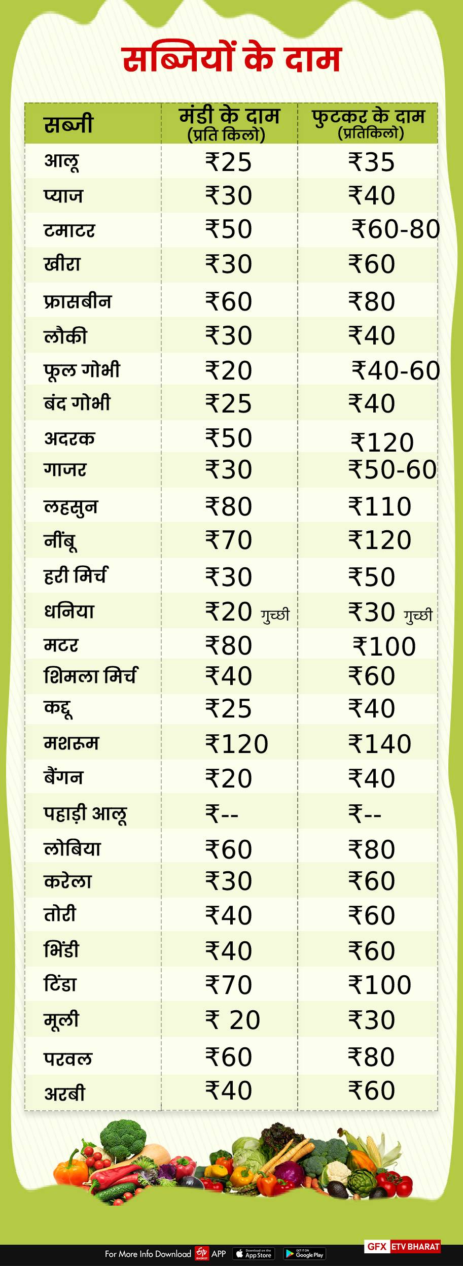 vegetables price