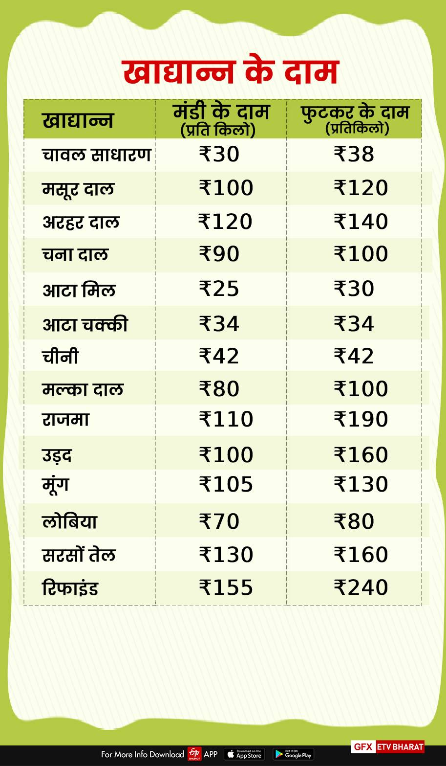 grain price