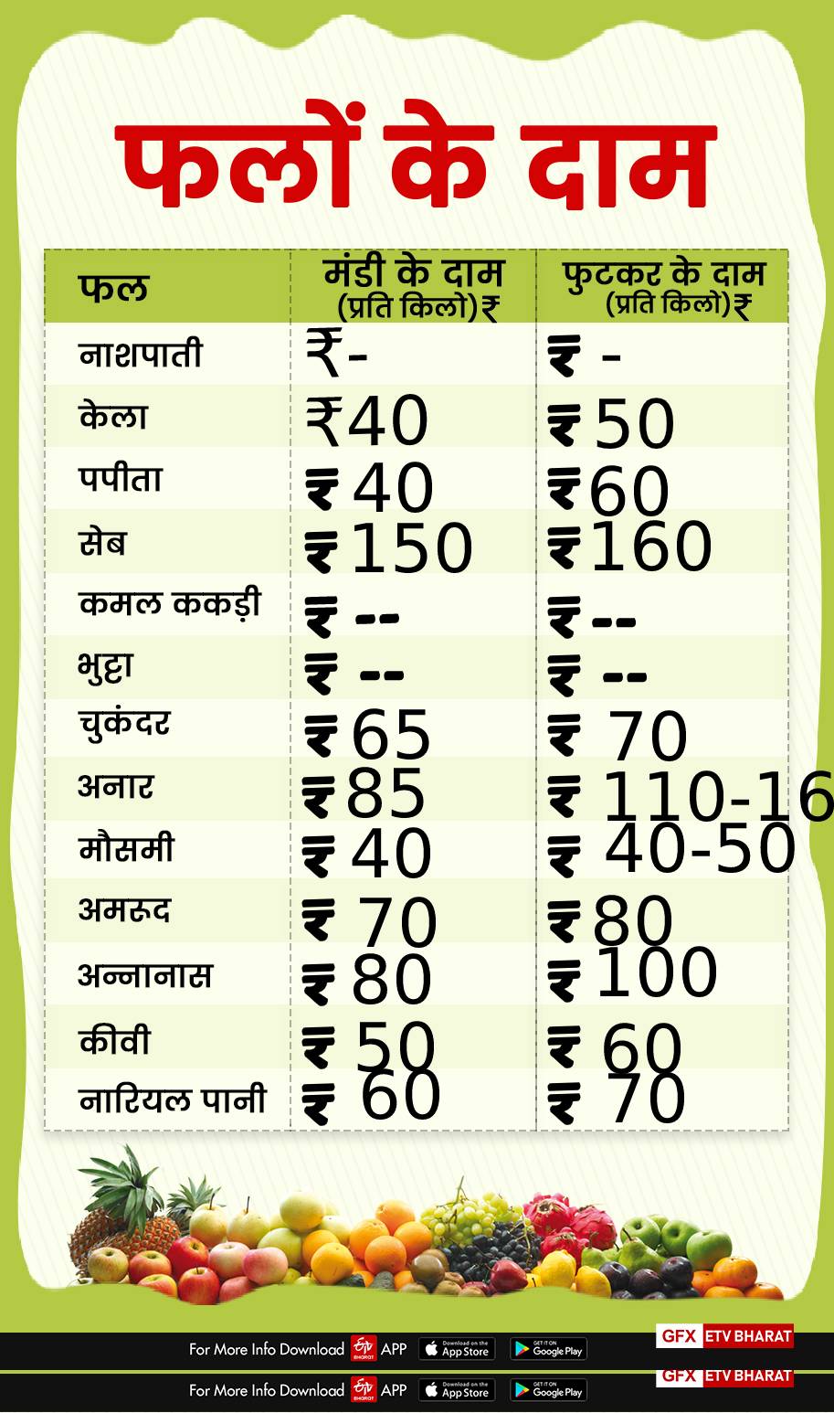 fruits price