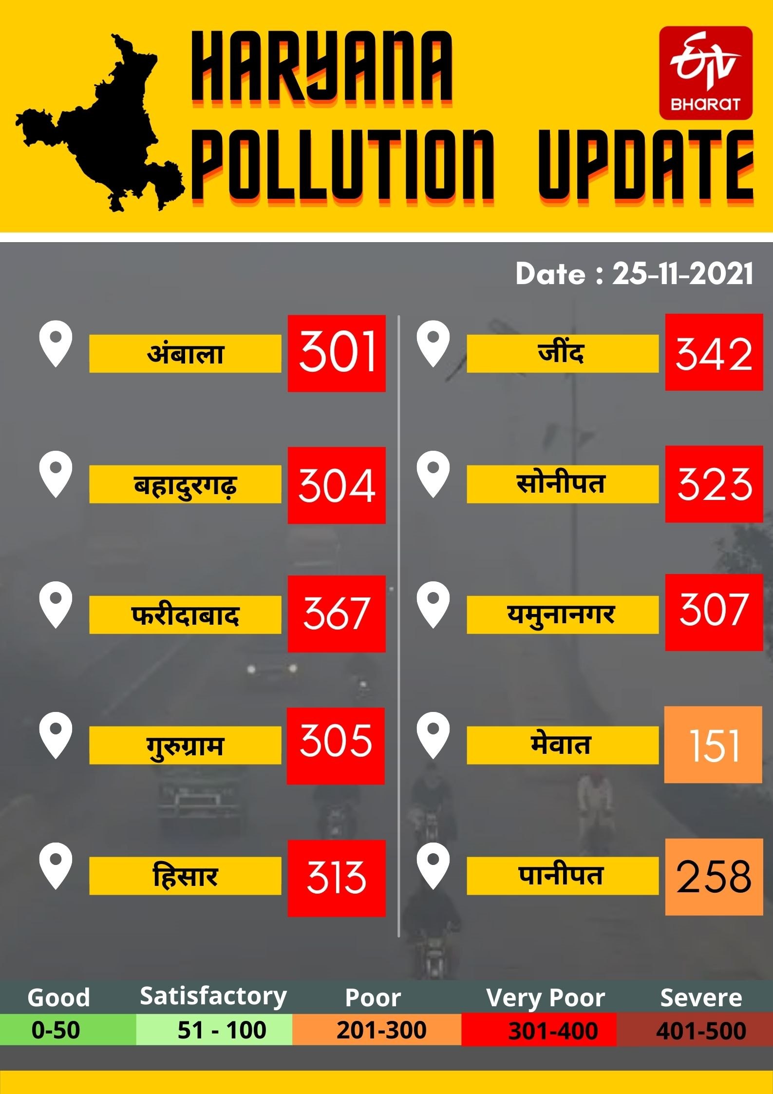 Haryana Weather Update