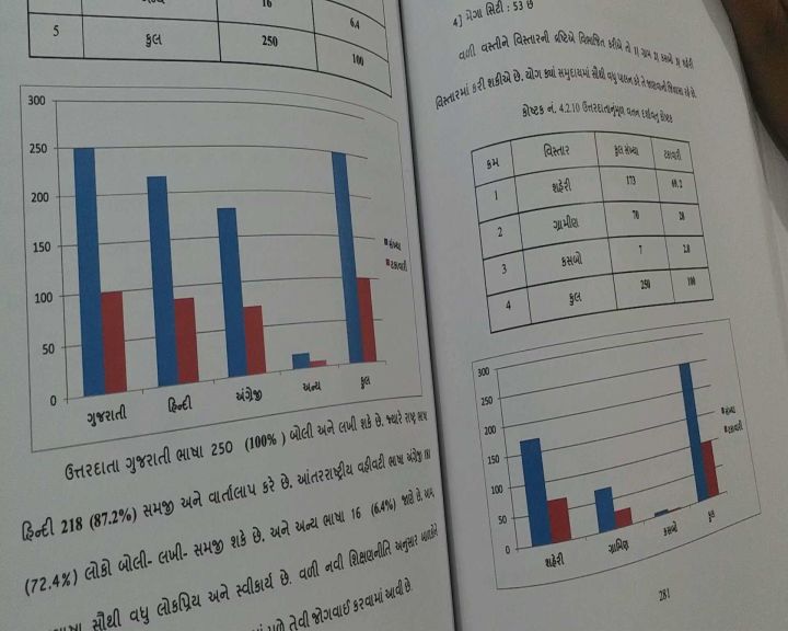 યોગનું સમાજમાં સ્વરૂપ અને તેની અસરો ઉપર રિસર્ચ કરતાં ડો. રાધિકા વ્યાસ