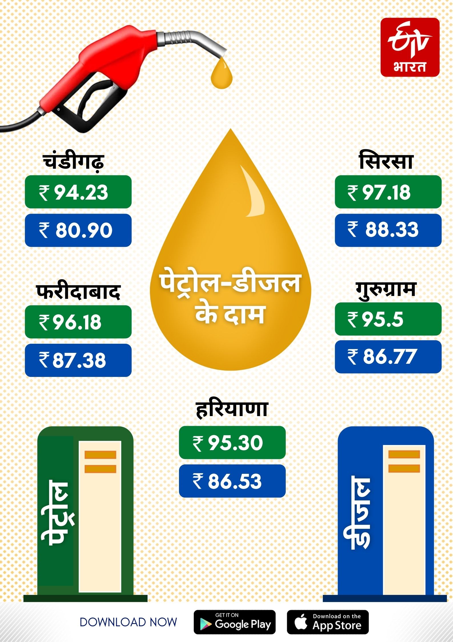 Petrol Diesel Price Today Haryana