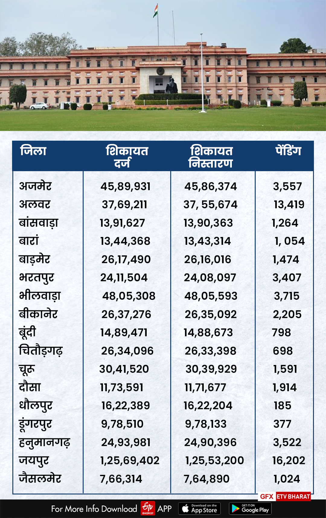 CM Helpline Disposal