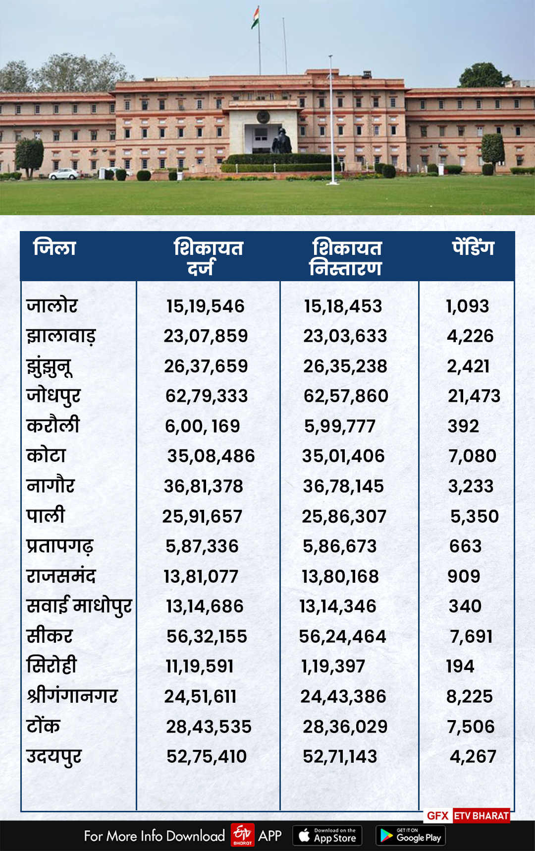 CM Helpline Disposal