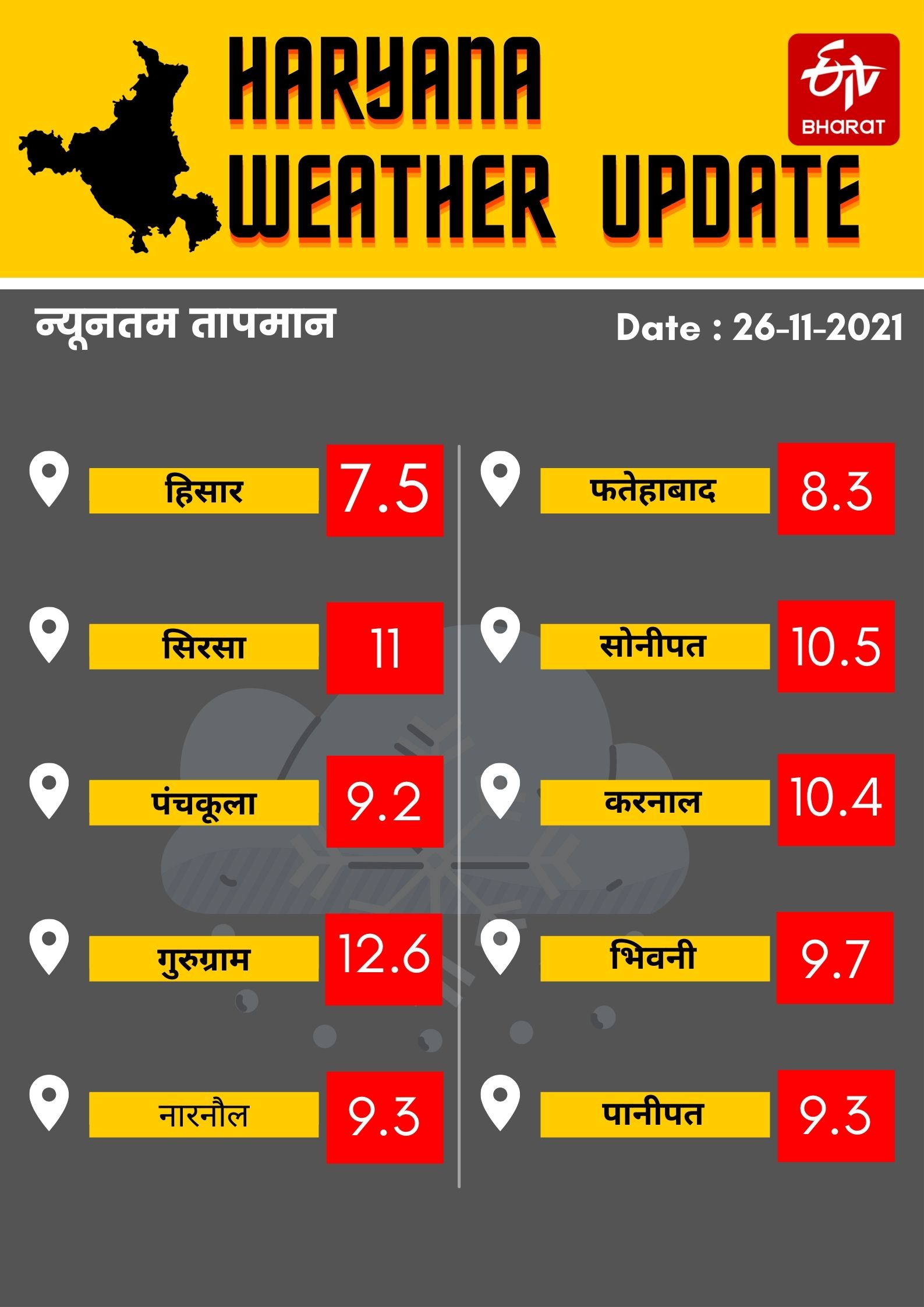 haryana-weather-update