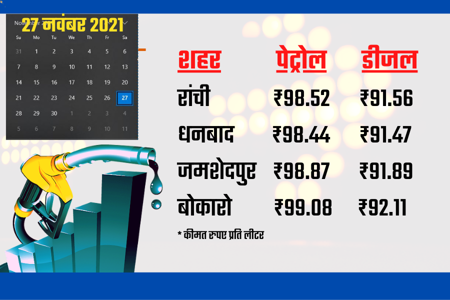 Petrol Disel Price Today