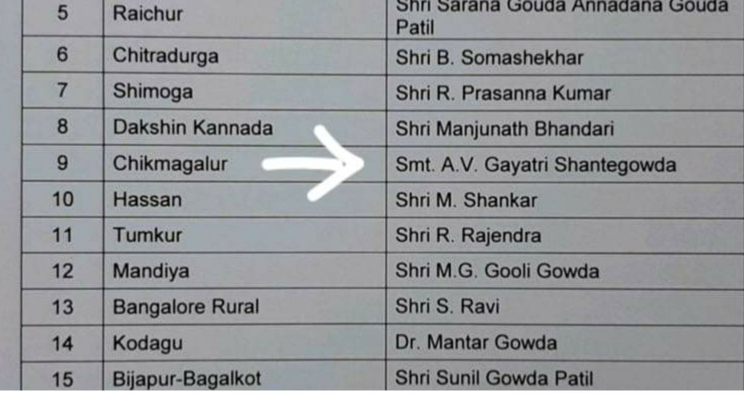 FIR against Excise inspector, MLC election, Karnataka council election, High grounds police station, ಅಬಕಾರಿ‌ ಇನ್ಸ್​ಪೆಕ್ಟರ್​ ವಿರುದ್ದ ಎಫ್ಐಆರ್, ಎಂಎಲ್​ಸಿ ಚುನಾವಣೆ, ಕರ್ನಾಟಕ ಕೌನ್ಸಿಲ್​ ಎಲೆಕ್ಷನ್​, ಹೈಗ್ರೌಂಡ್ಸ್​ ಪೊಲೀಸ್​ ಠಾಣೆ,