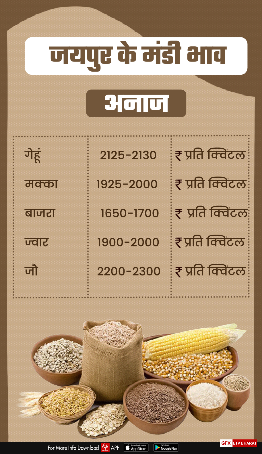 Jaipur Mandi Rate, Mandi of Jaipur