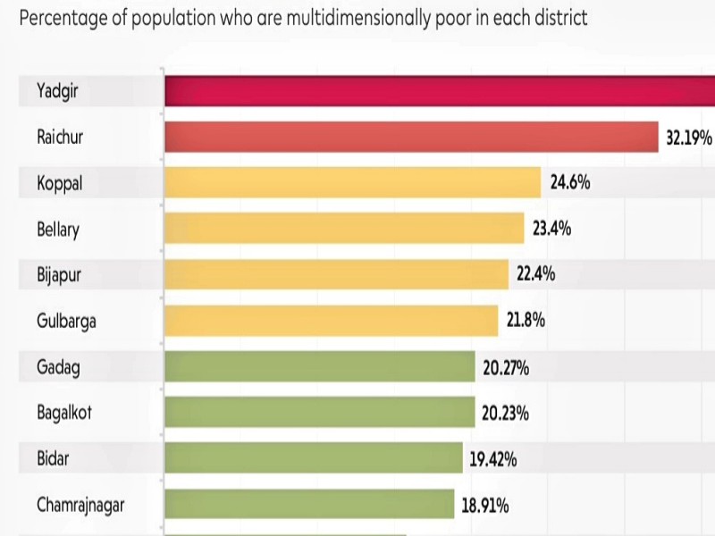 Poverty Report