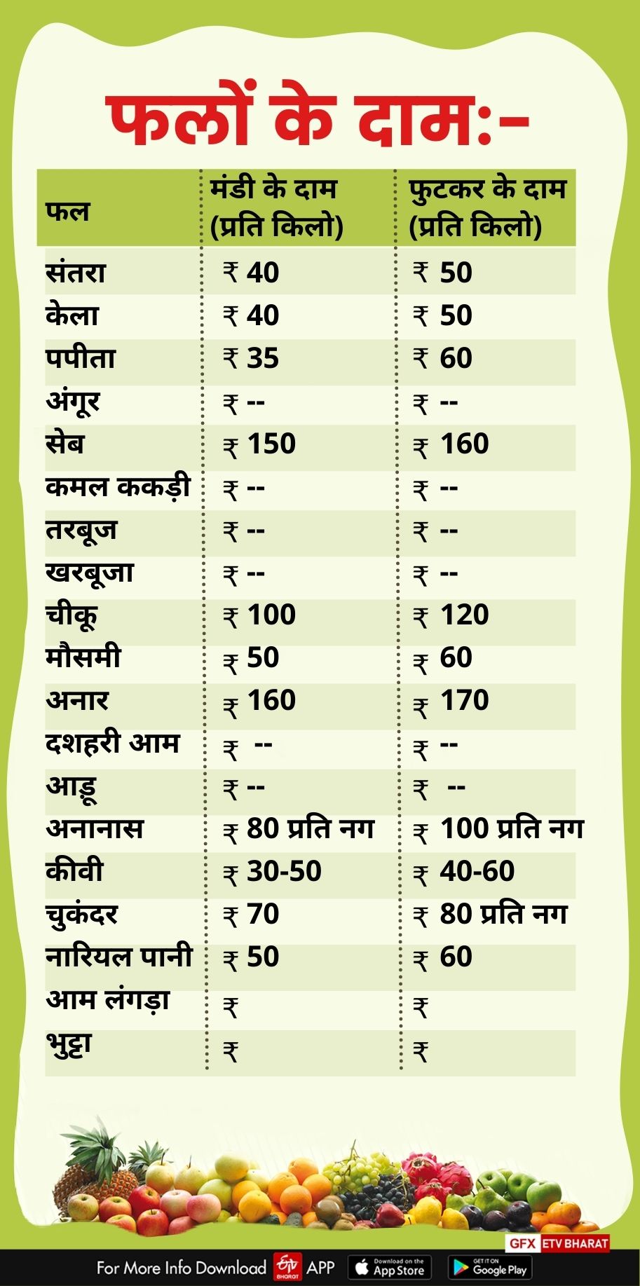 fruits price