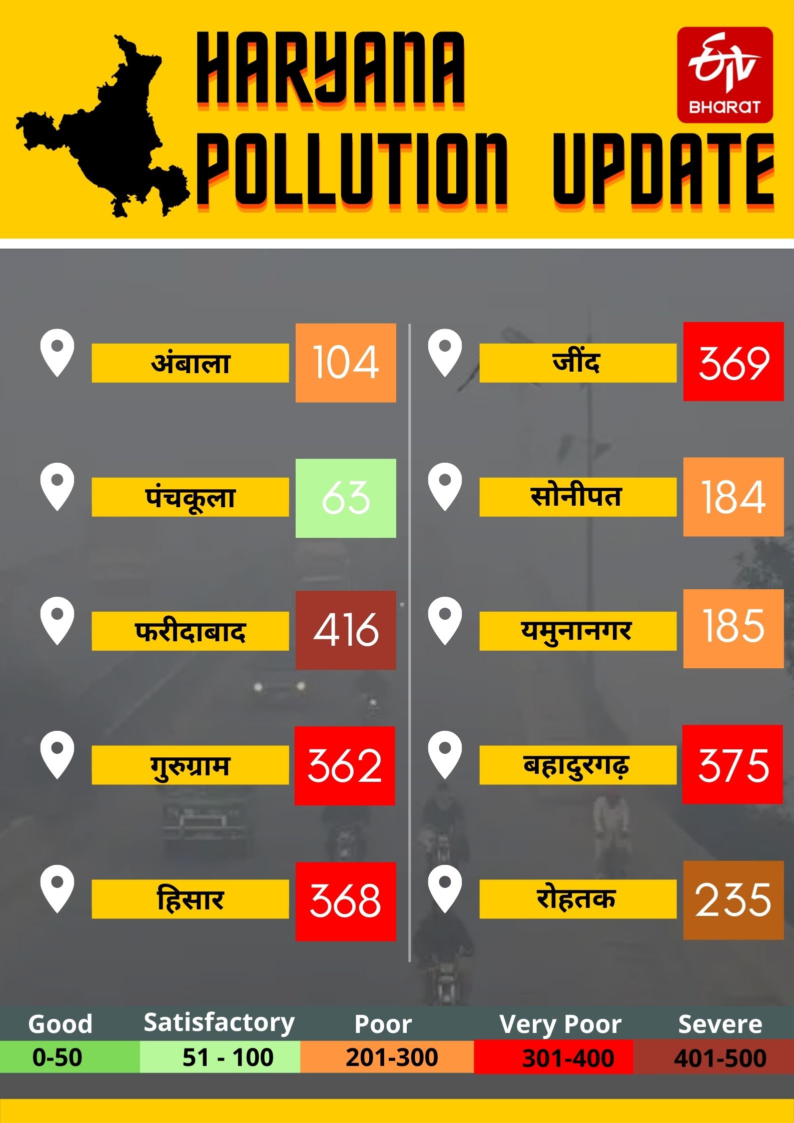 faridabad-air-pollution-air-quality-index