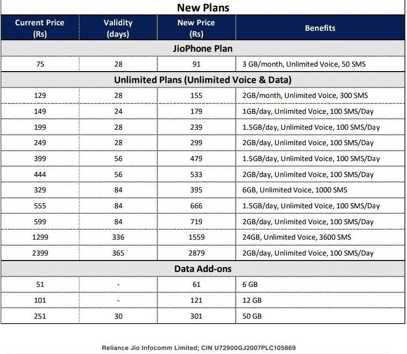 jio tariff hike