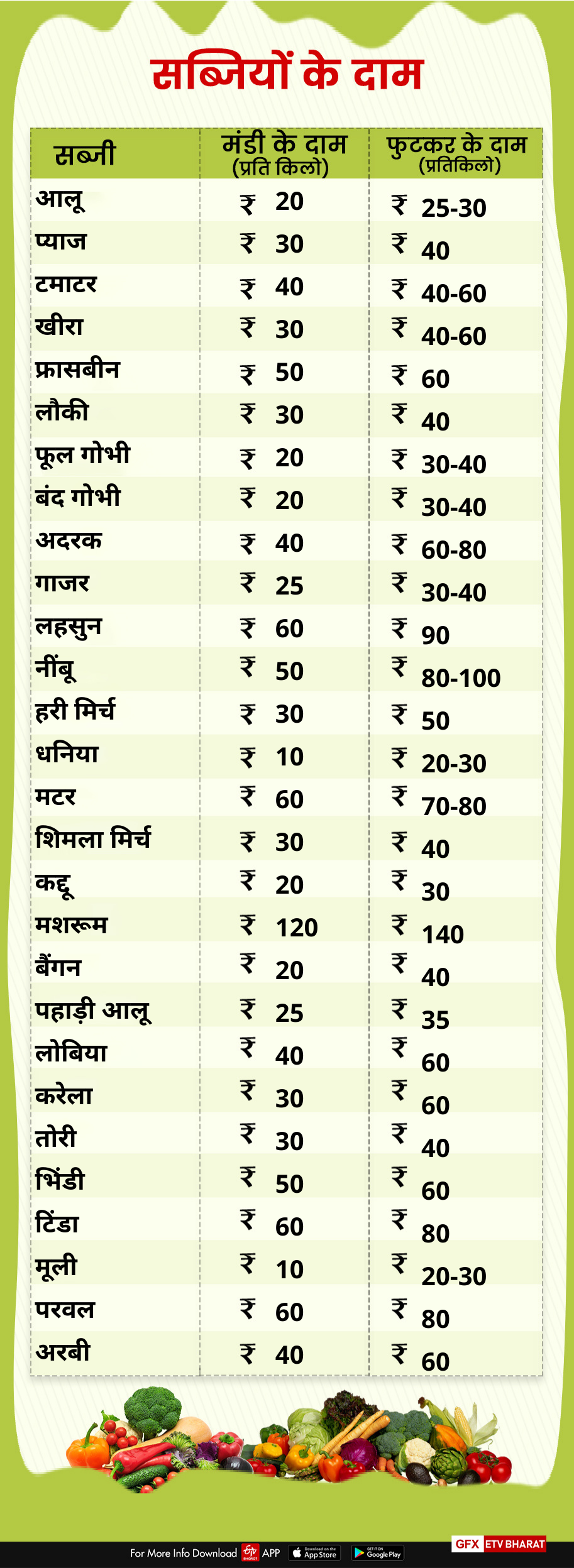 Dehradun Mandi price