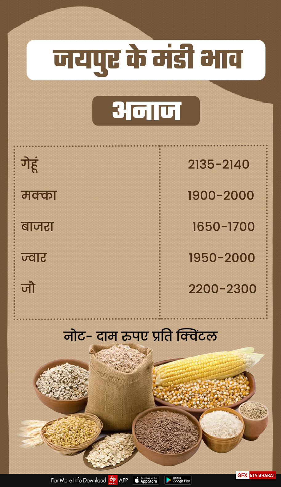 Jaipur Mandi Rate, Mandi of Jaipur