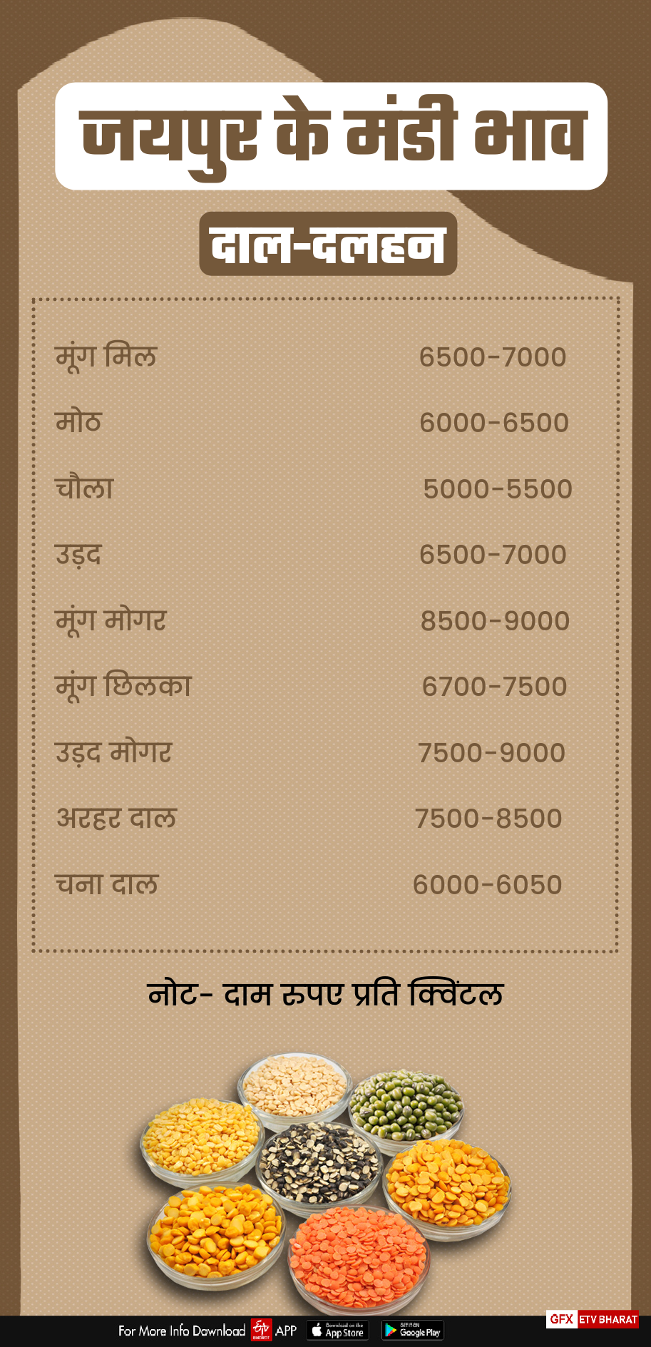 Jaipur Mandi Rate, Mandi of Jaipur