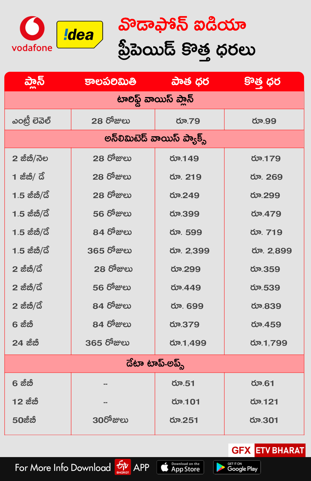 TARIFF PLANS vi