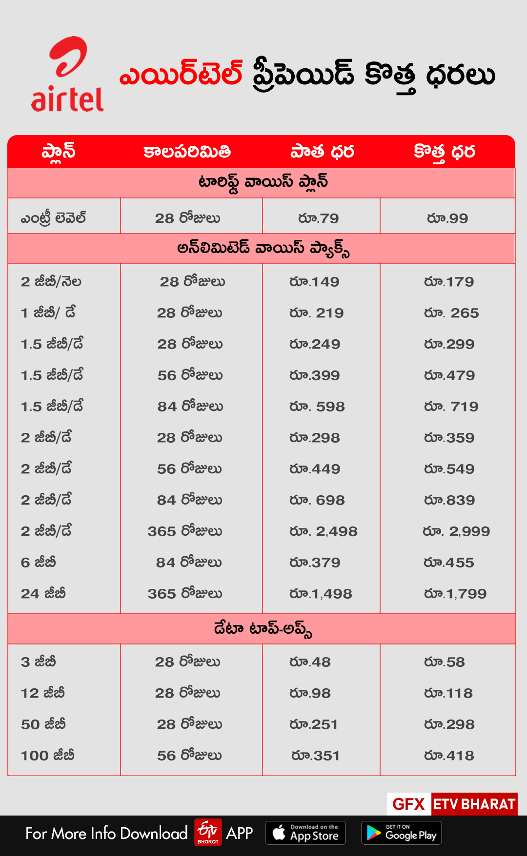 TARIFF PLANS jio vi airtel