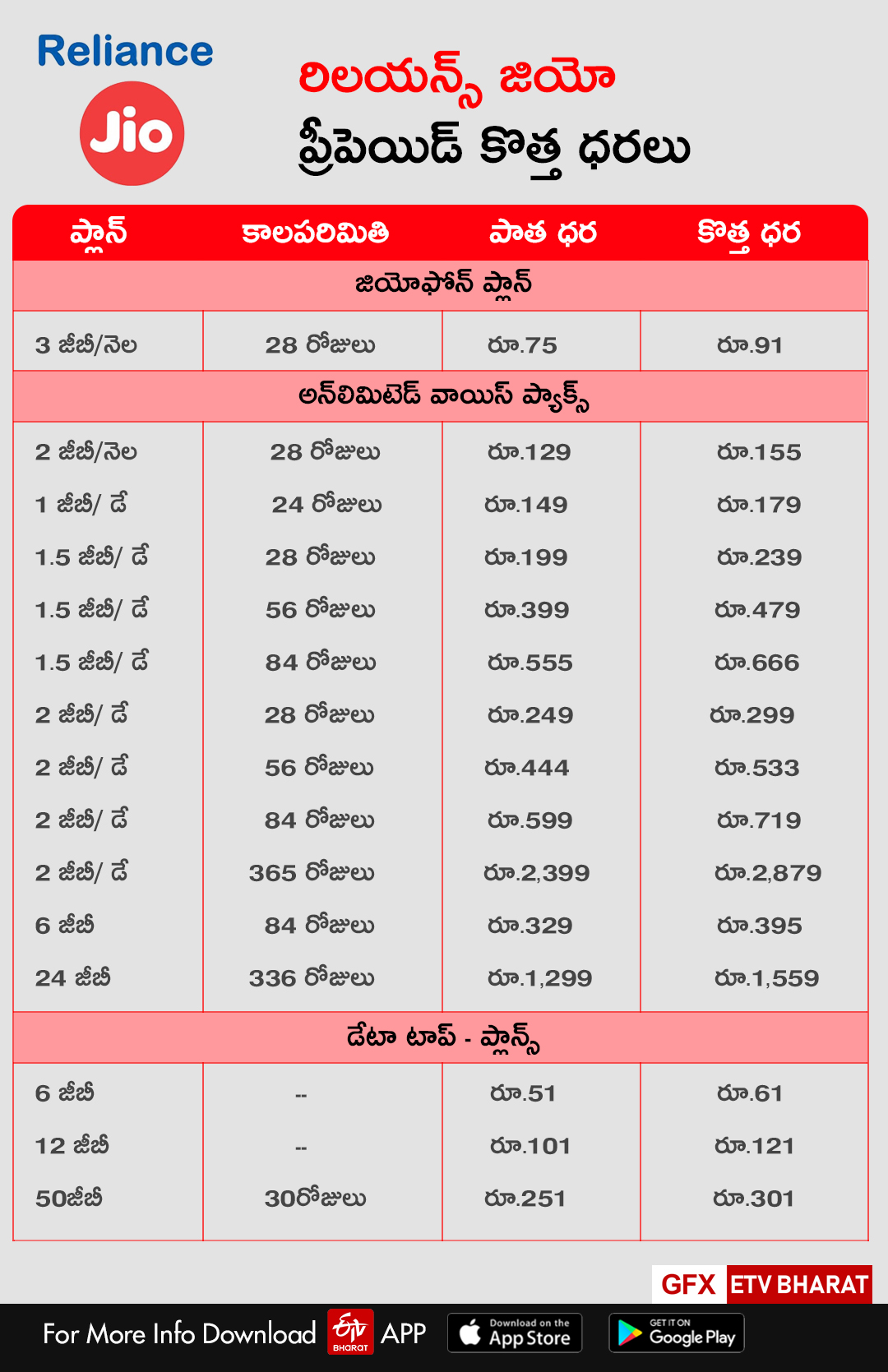 TARIFF PLANS jio