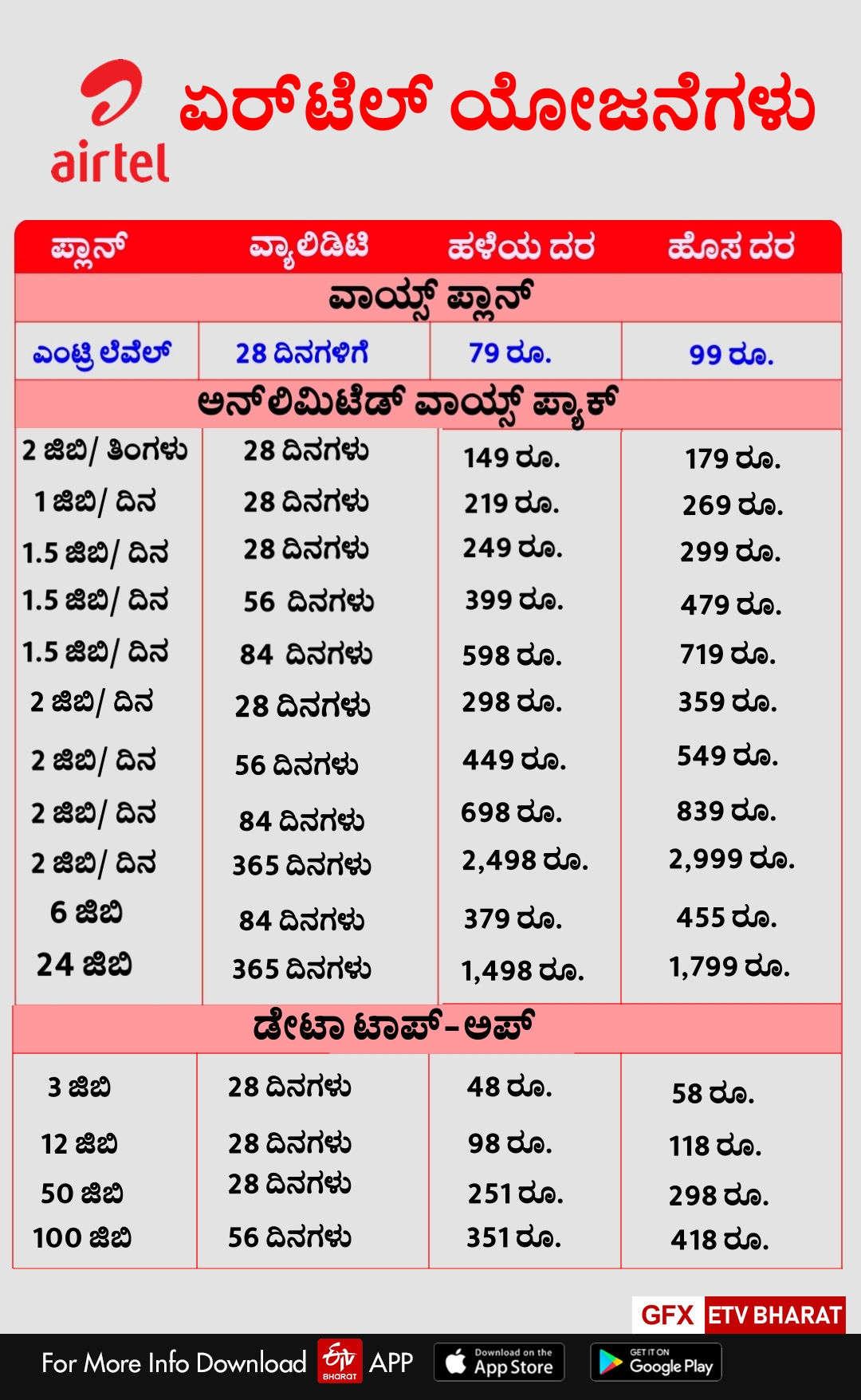 Airtel tariff plans