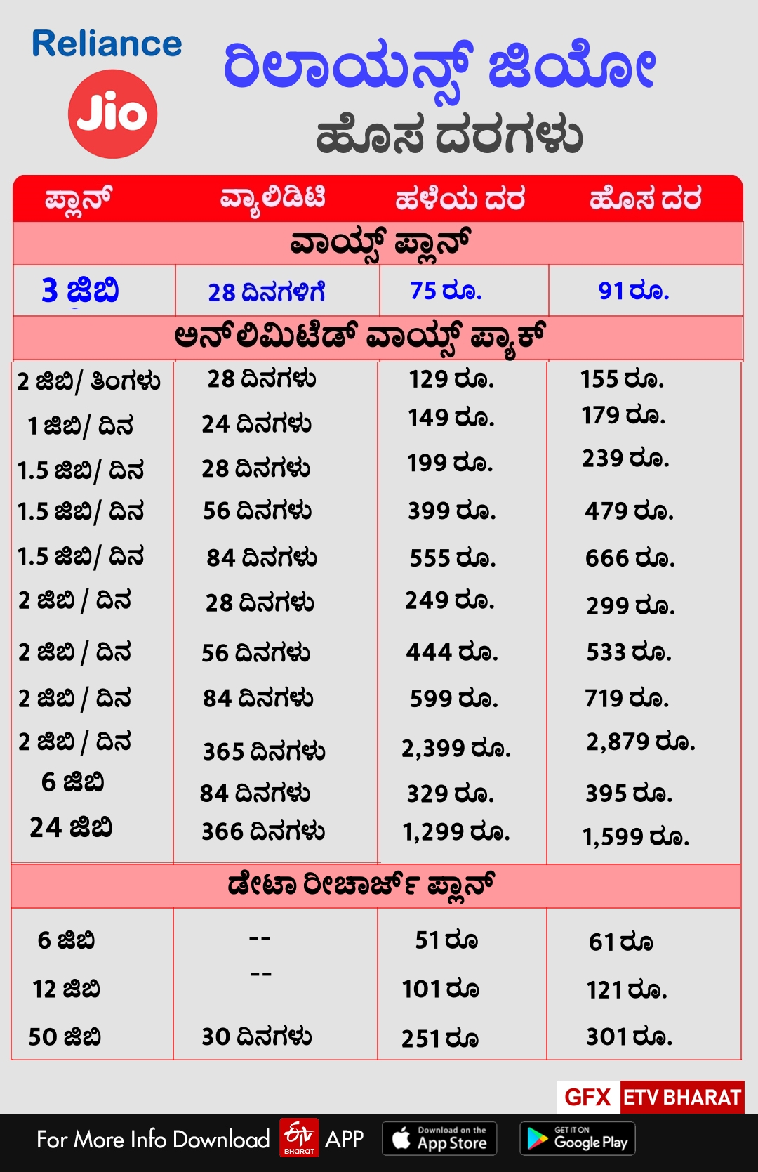 Jio Tariff plans