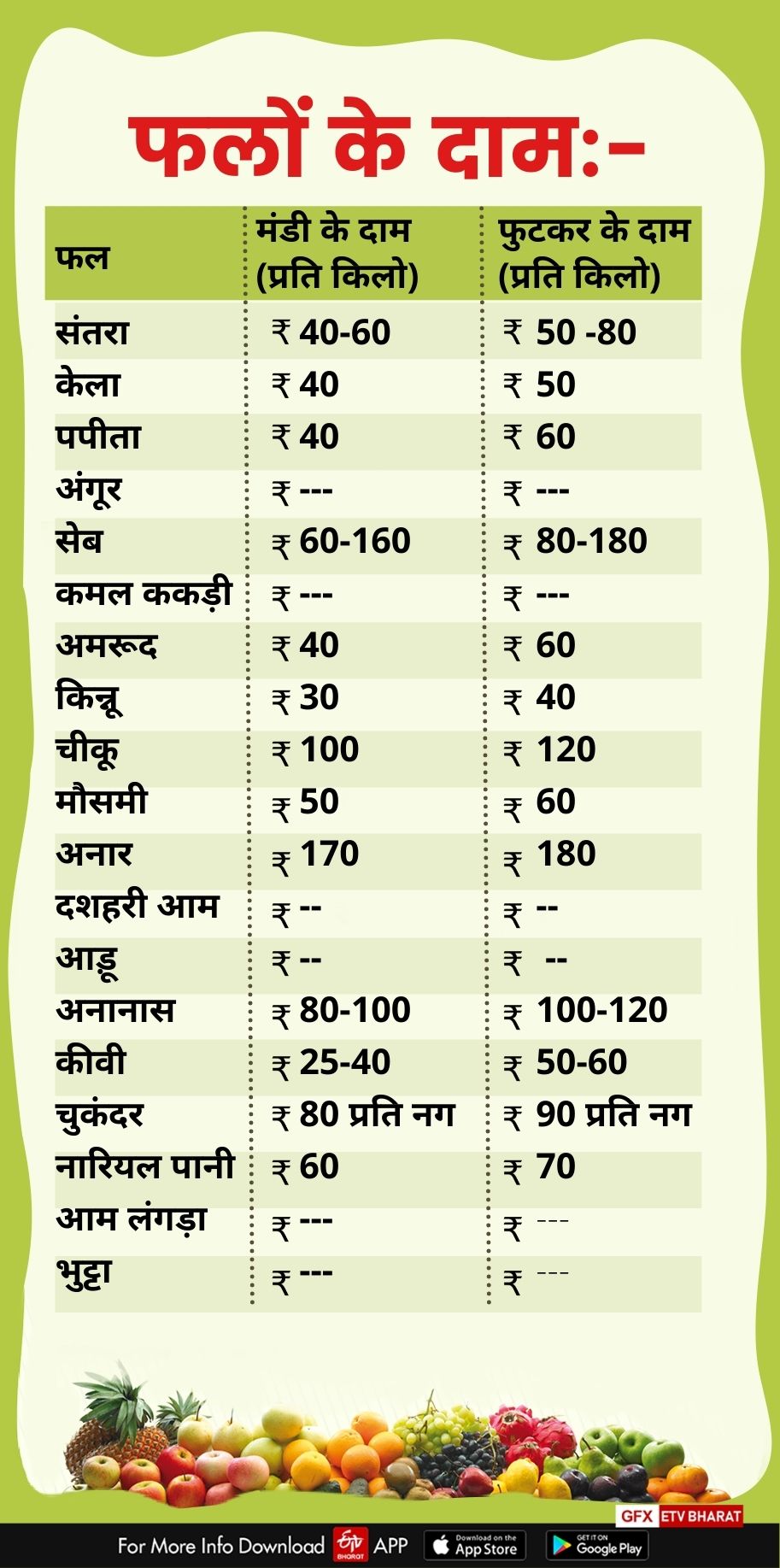 fruits price