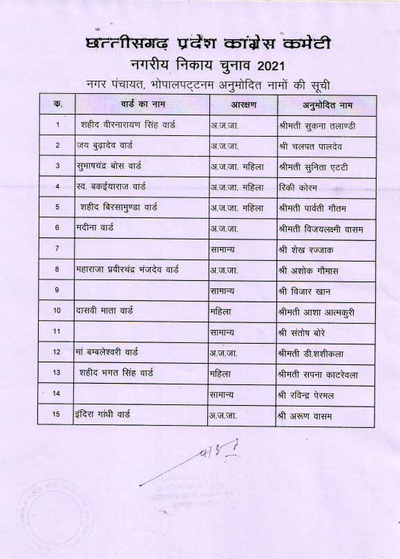 First list of Congress released