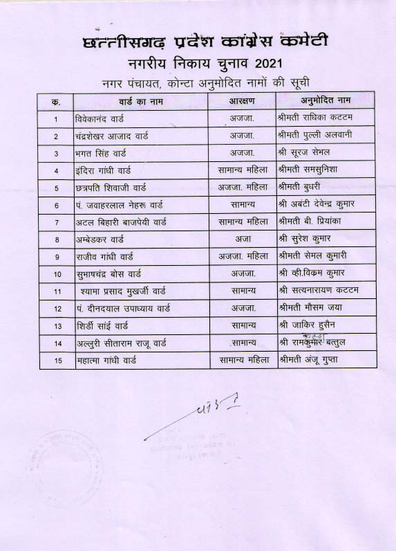 First list of Congress released