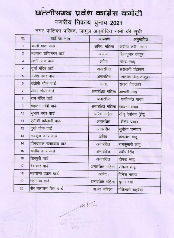 First list of Congress released