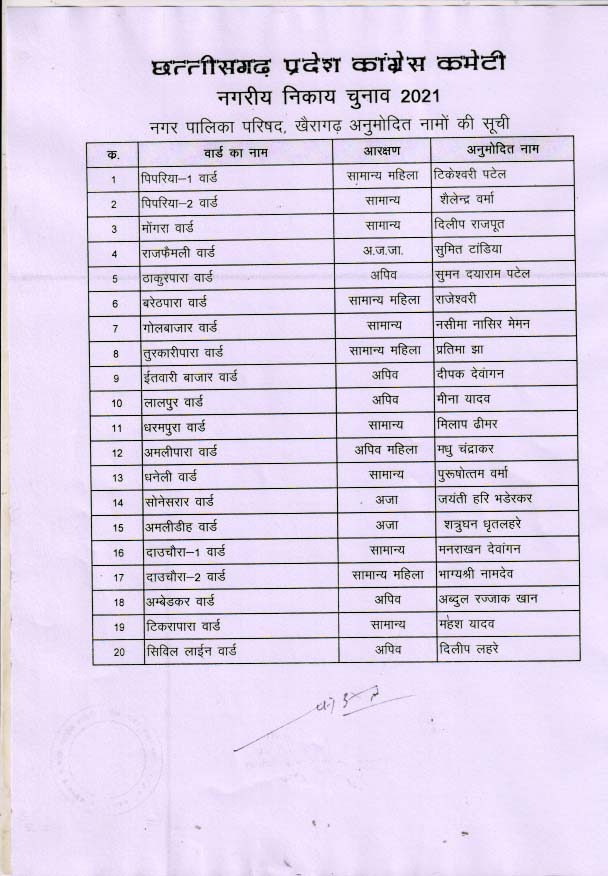 First list of Congress released