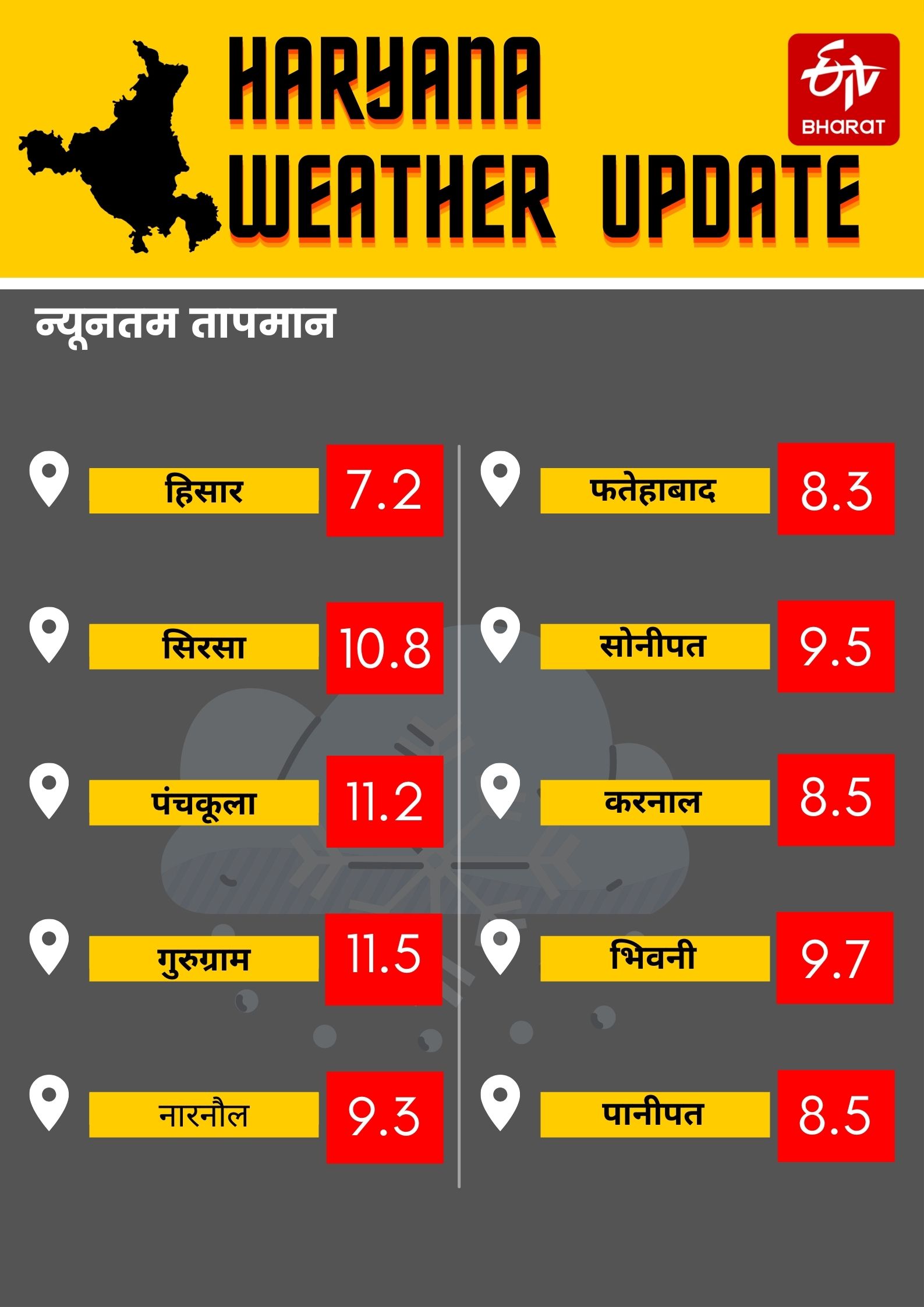 haryana-weather-update