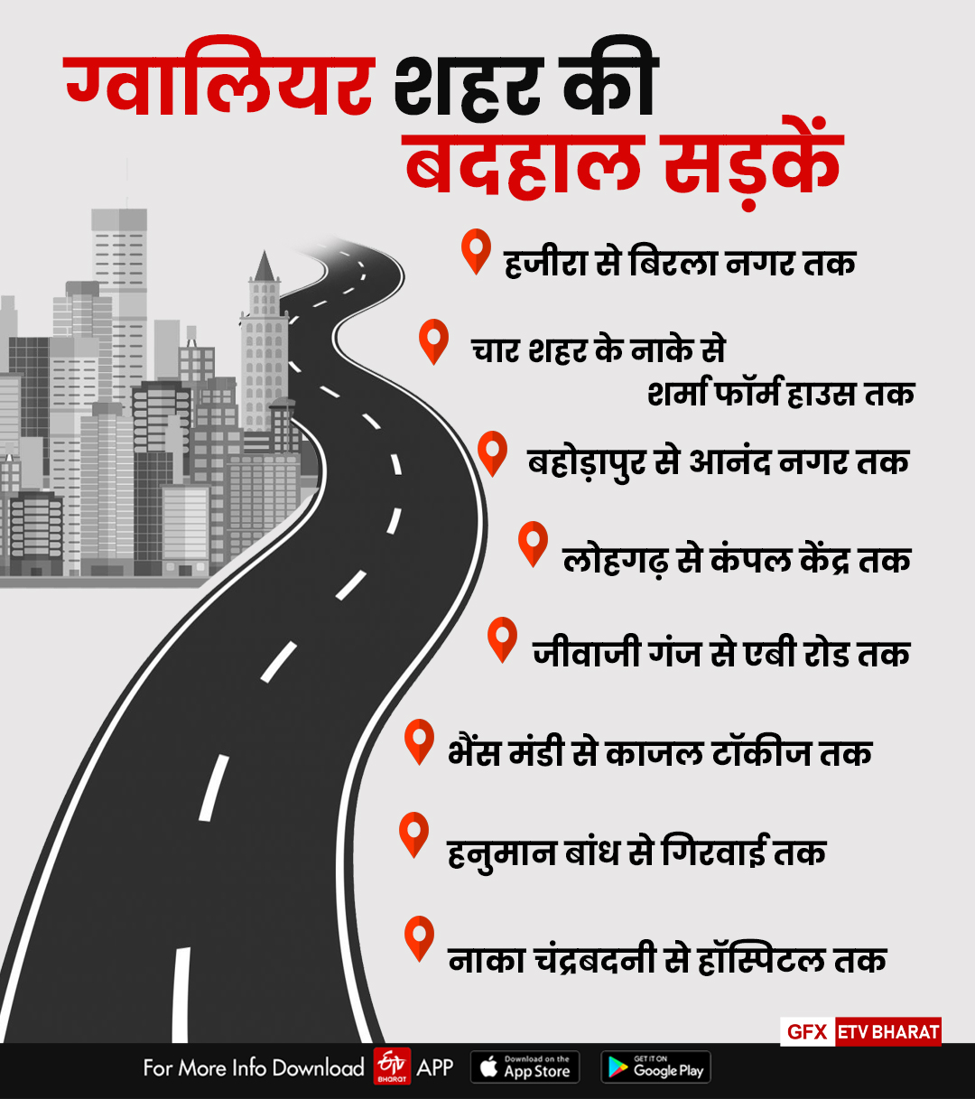 Guarantee period roads dangerous in Gwalior Smart City