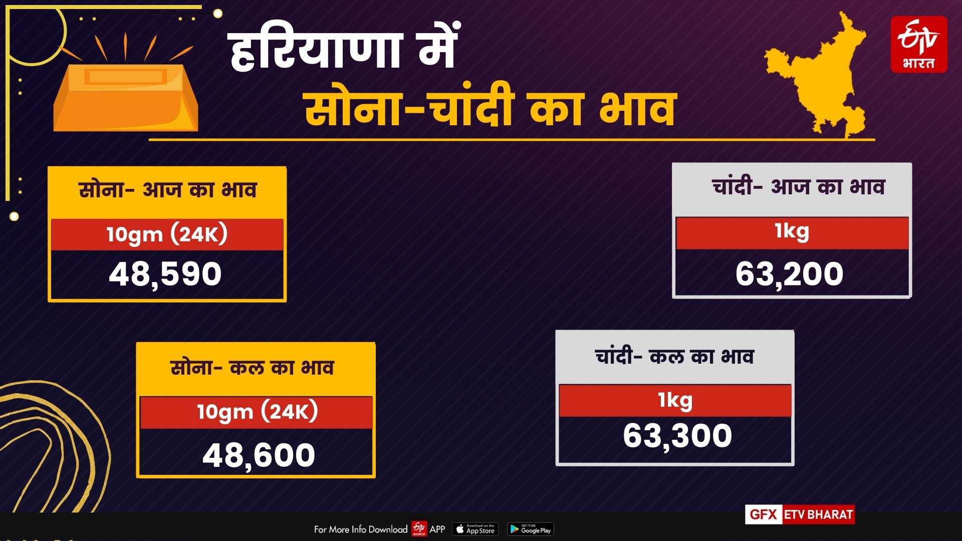 haryana gold Silver Price Today