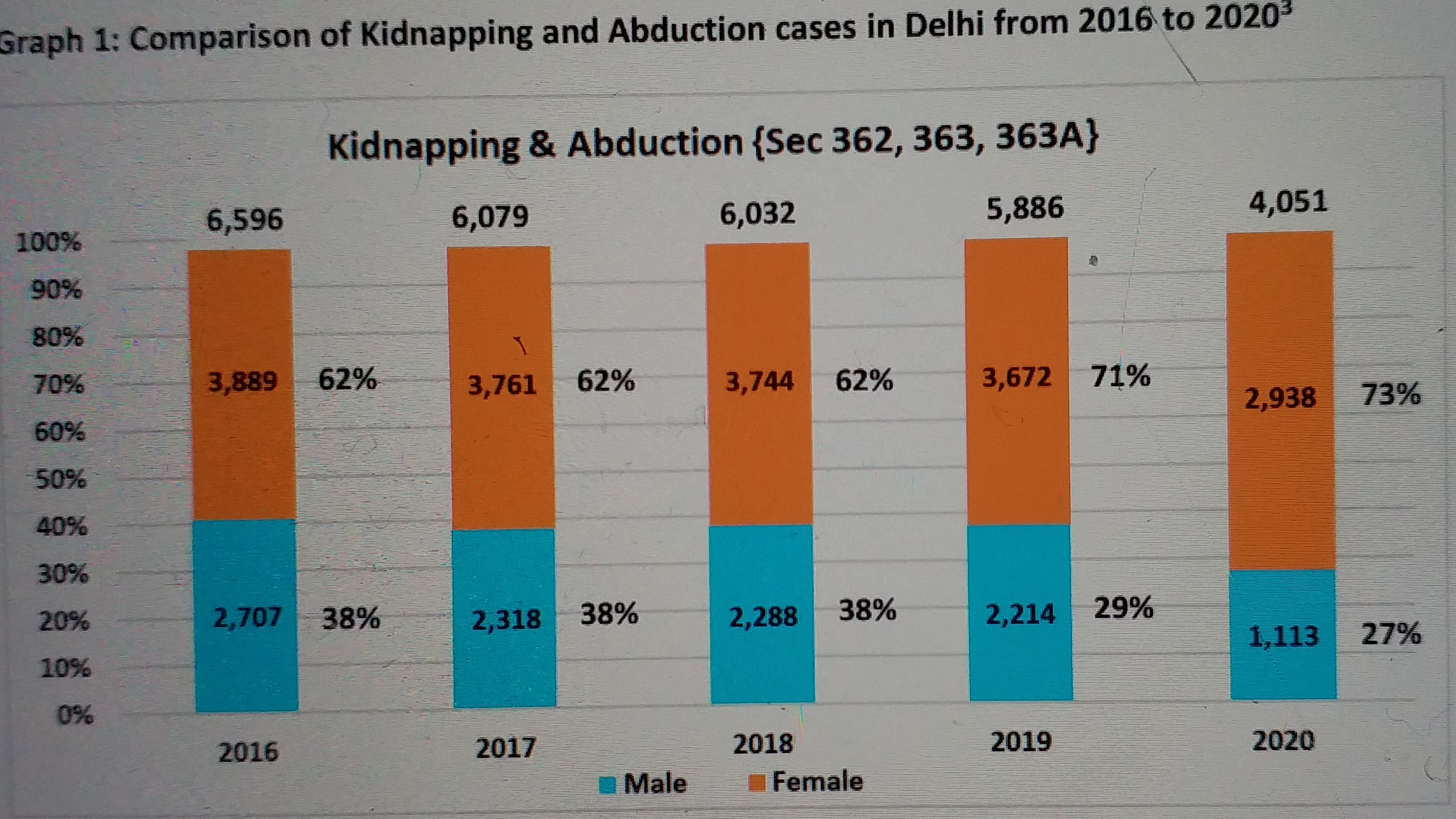 girls kidnapping etv bharat