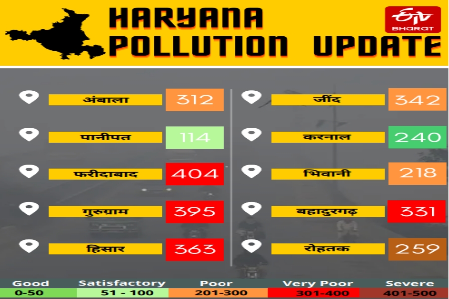 haryana weather