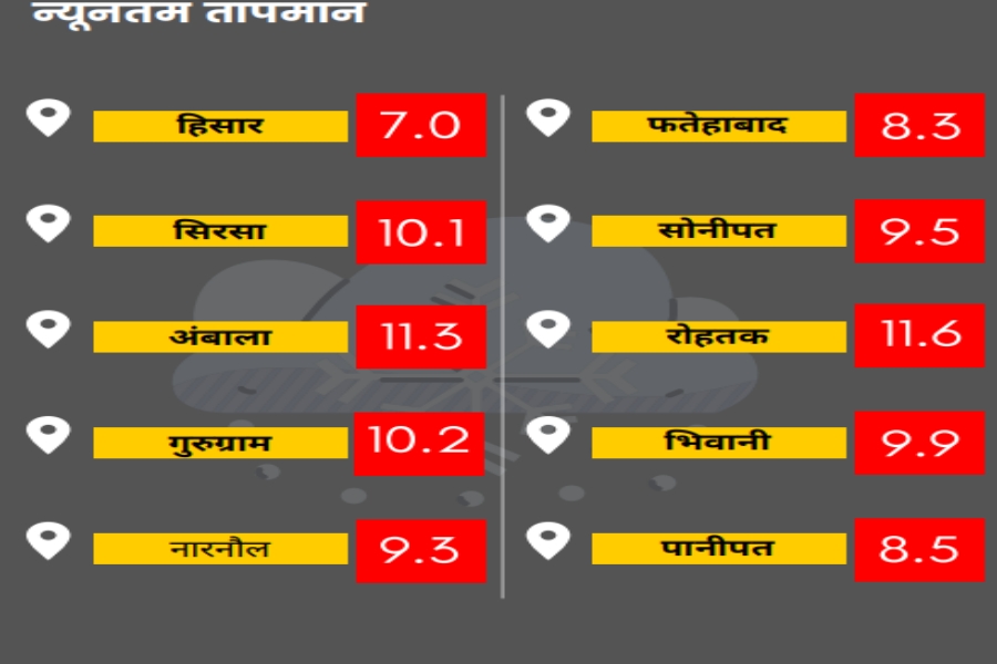 haryana pollution