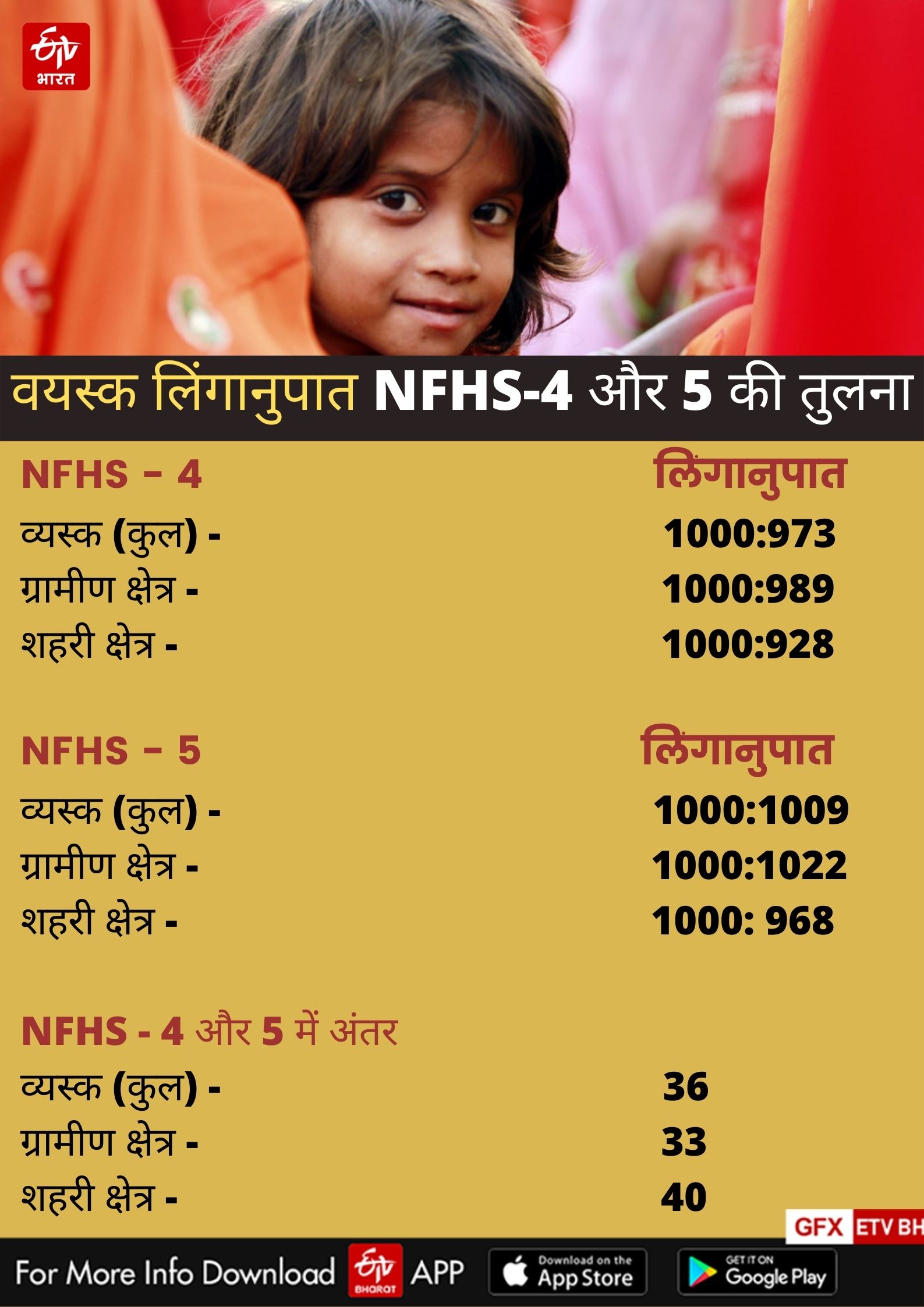 Family Health Survey Report Rajasthan