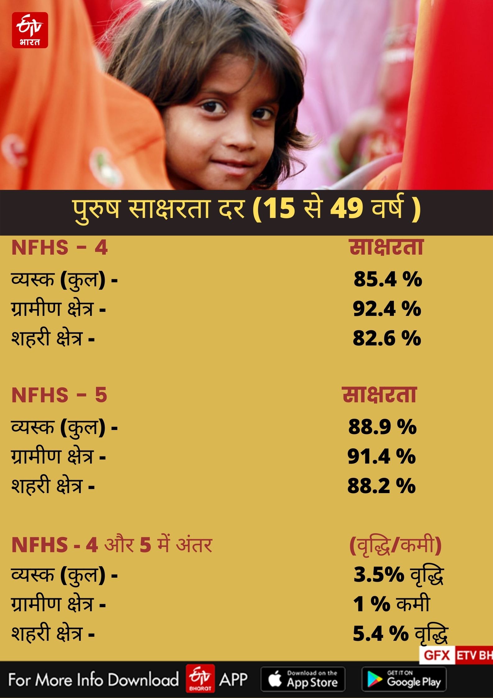 Family Health Survey Report Rajasthan