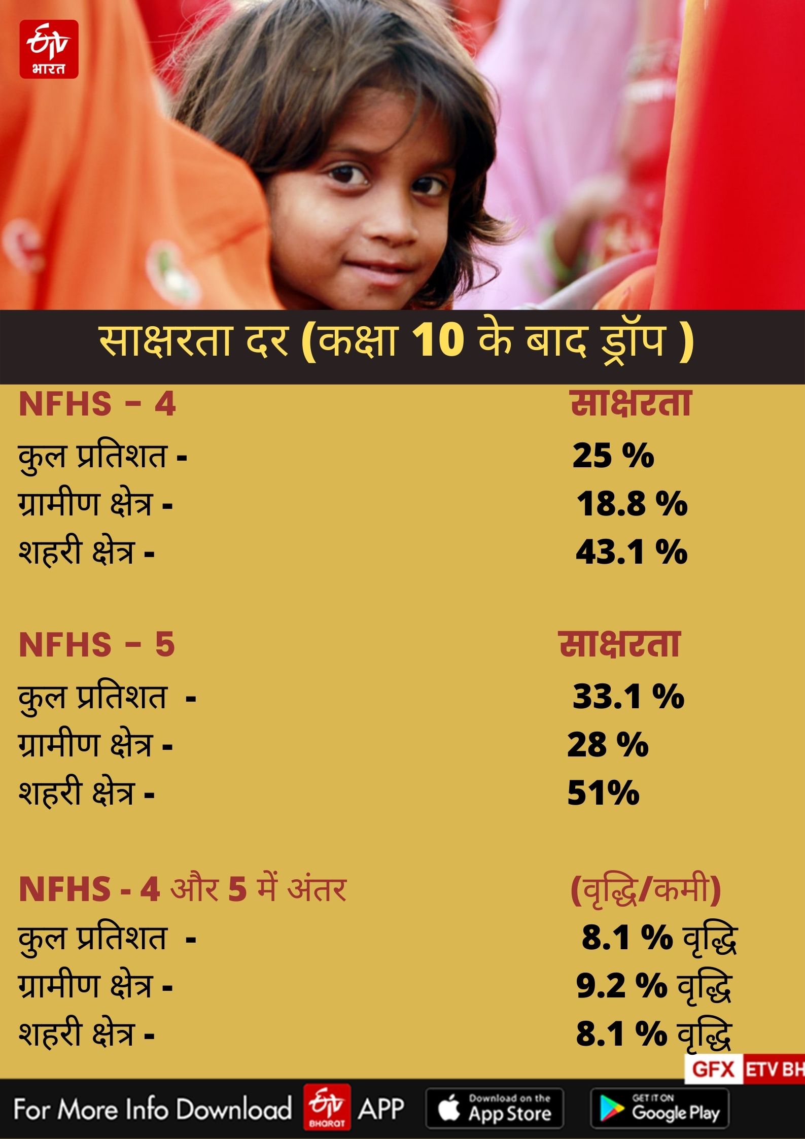 Family Health Survey Report Rajasthan