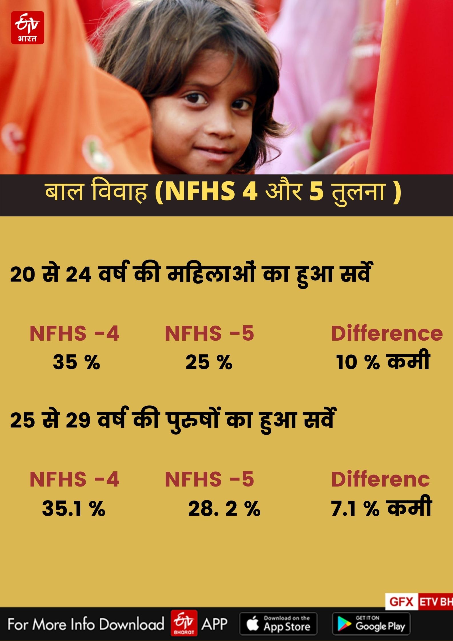 Family Health Survey Report Rajasthan